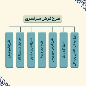 دسته بندی طرح فرش سراسری قالیکا قالی کاشان