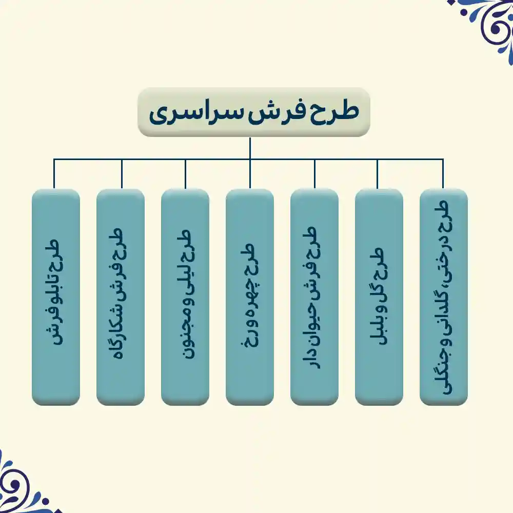 دسته بندی طرح فرش سراسری قالیکا قالی کاشان
