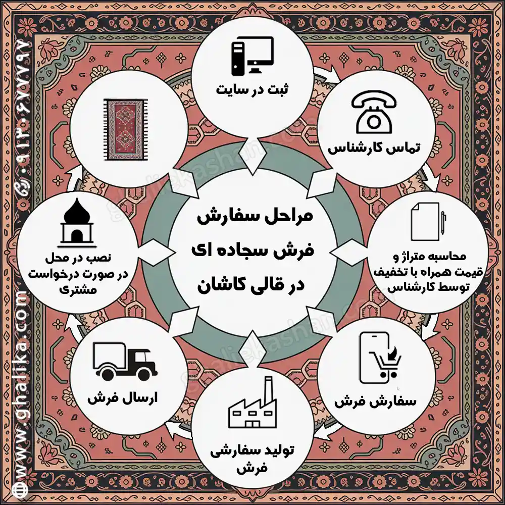 مراحل سفارش و خرید فرش سجاده ای نماز در قالی کاشان قالیکا