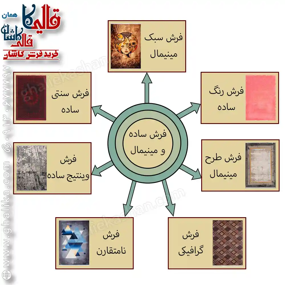 نمودار انواع فرش ساده مینیمال قالیکا قالی کاشان