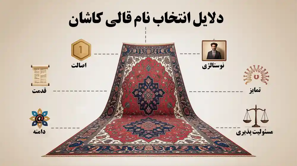 قالی کاشان چیست و چه تفاوتی با فرش کاشان دارد 3