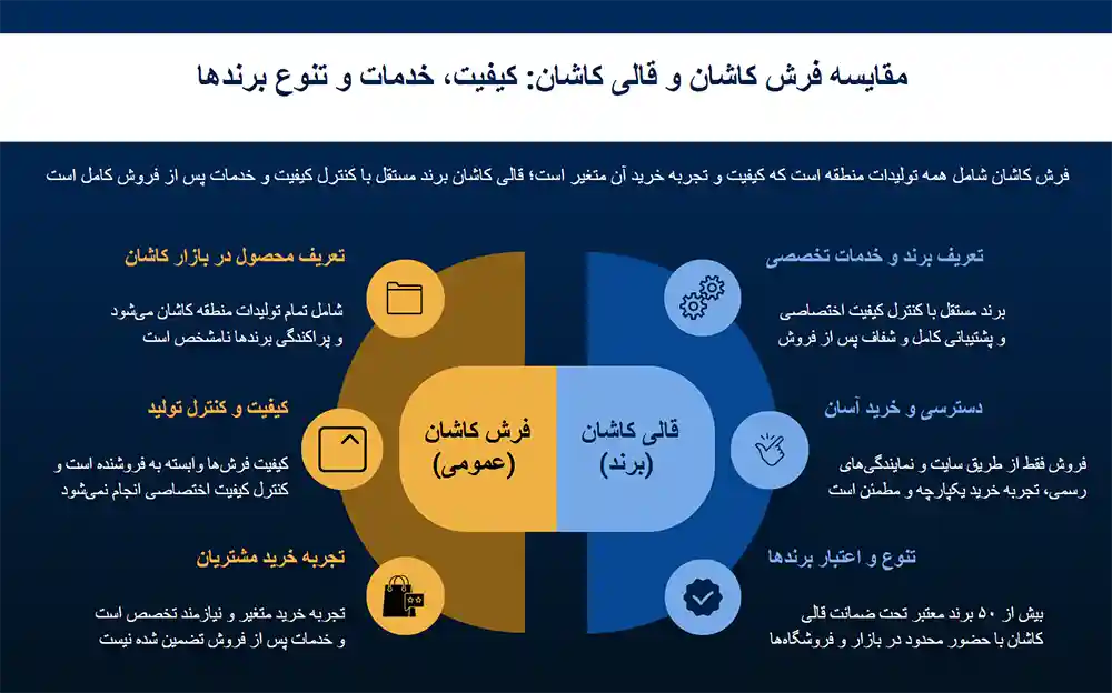 قالی کاشان چیست و چه تفاوتی با فرش کاشان دارد 4
